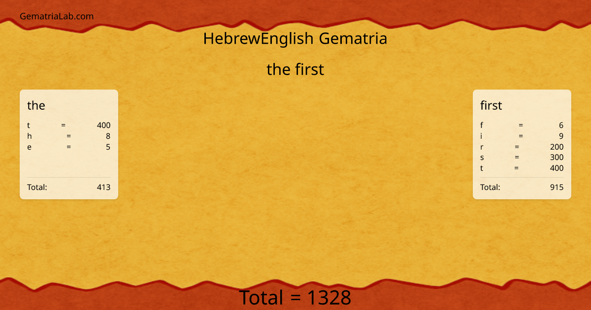the first in hebrewEnglish Gematria